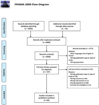 A systematic review of midwives’ training needs in perinatal mental health and related interventions